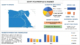 Egypt Polypropylene Market