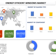 Energy Efficient Windows Market