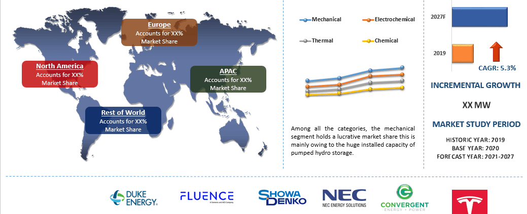 Energy Storage Market