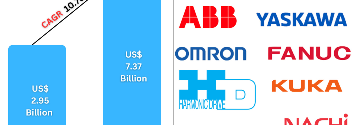 https://www.renub.com/europe-automotive-robotics-market-p.php