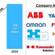 https://www.renub.com/europe-automotive-robotics-market-p.php