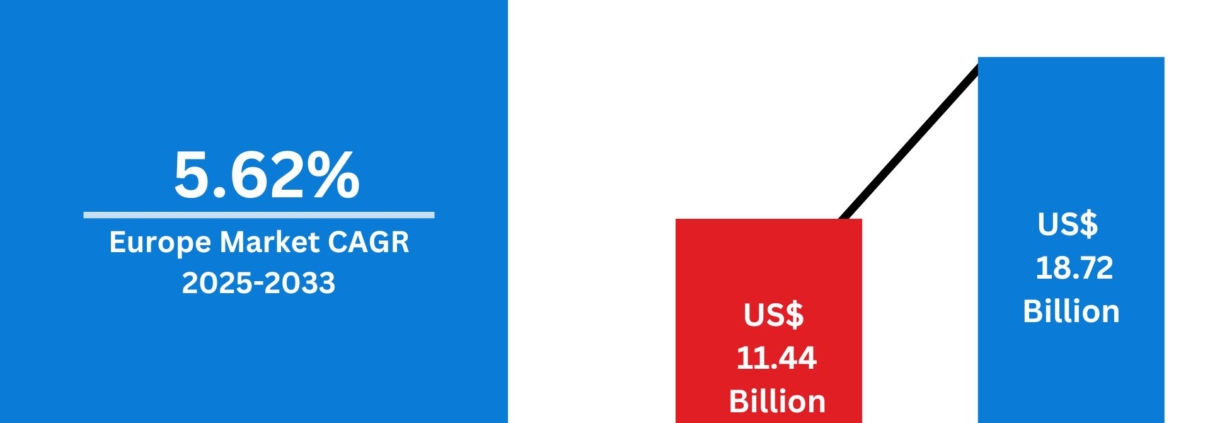 Europe Biodiesel Market