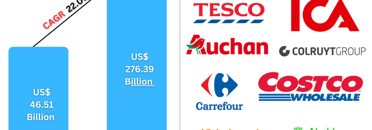 Europe Click and Collect Grocery Market