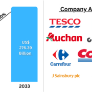 Europe Click and Collect Grocery Market