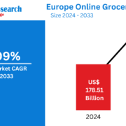 Europe Online Grocery Market