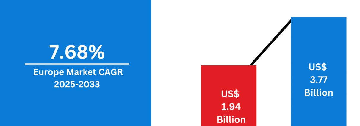 Europe Sleep Apnea Devices Market