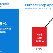 Europe Sleep Apnea Devices Market