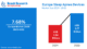 Europe Sleep Apnea Devices Market