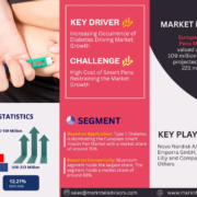 Europe Smart Insulin Pens Market
