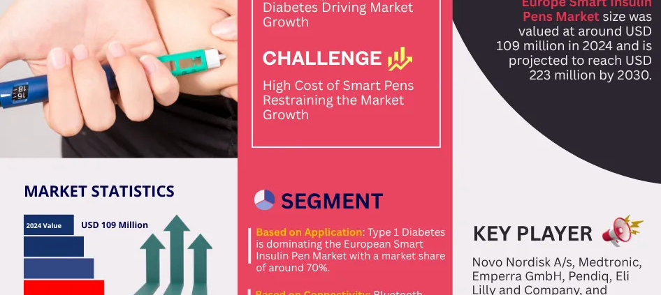 Europe Smart Insulin Pens Market