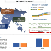 Exoskeleton Market.