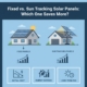 Fixed vs. Sun Tracking Solar Panels: Which One Saves More?