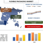 Flexible Packaging Market