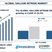 Gallium Nitride Market