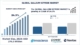 Gallium Nitride Market