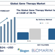 Gene Therapy Market