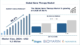 Gene Therapy Market