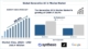 Generative AI In Movies Market