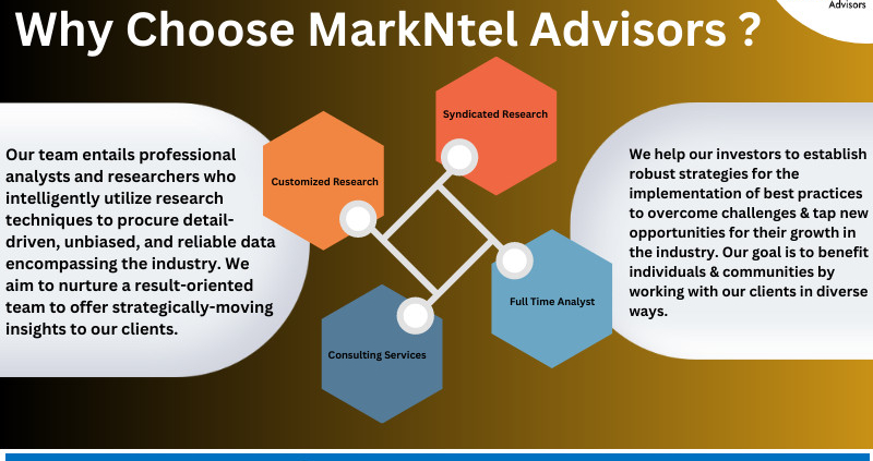 Point of Sales (POS) Terminal Market