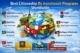 Global citizenship investment options explained