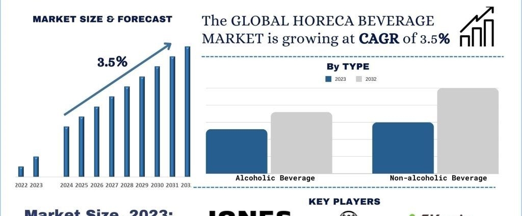 HORECA Beverage Market