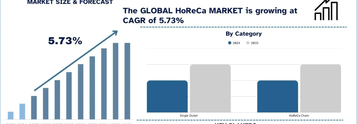 HoReCa Market