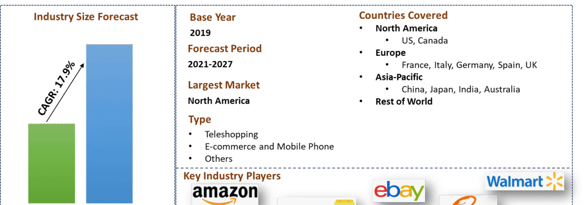 Home Shopping Market | UnivDatos
