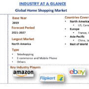 Home Shopping Market | UnivDatos
