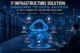 IT infrastructure solution