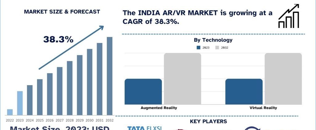India ARVR Market