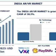 India ARVR Market