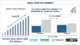 India Agritech Market