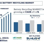 India Battery Recycling Market