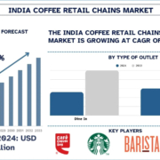 India Coffee Retail Chains Market