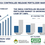 India Controlled Release Fertilizer Market