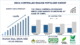 India Controlled Release Fertilizer Market