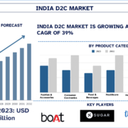 India D2C Market