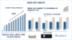 India D2C Market