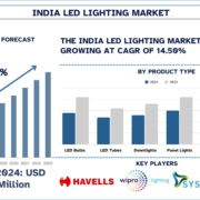 India LED Lighting Market
