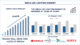 India LED Lighting Market