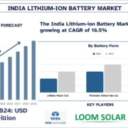 India Lithium-ion Battery Market