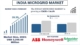 India Microgrid Market