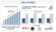 India OTT Market