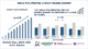 India PCB (Printed Circuit Board) Market