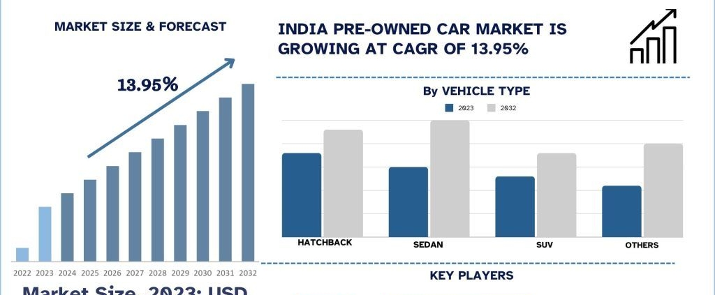 India Pre-Owned Car Market