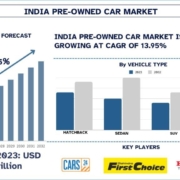 India Pre-Owned Car Market
