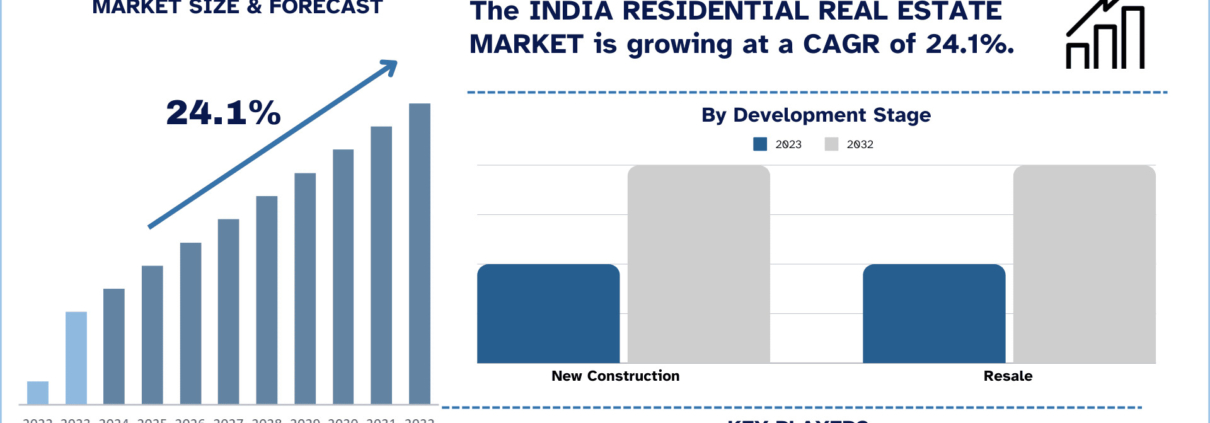 India Residential Real Estate Market