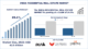 India Residential Real Estate Market