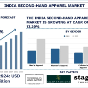 India Second-Hand Apparel Market