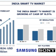 India Smart TV Market